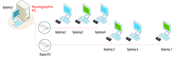 ncomputing x -series topology