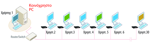 Ncomputing L-series